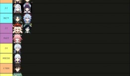 最新原神2.5卡池爆料,神秘新角色登场，惊喜不断！